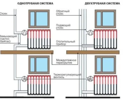 Системи опалення багатоквартирного будинку що потрібно знати мешканцям про центральне опалення