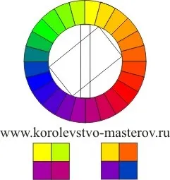 Складні кольору - кольору, які виходять після змішування простих (які) Складні кольору - кольору, які виходять після змішування простих