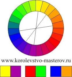 Складні кольору - кольору, які виходять після змішування простих (змішування) Складні кольору - кольору, які виходять після змішування простих