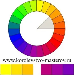 Складні кольору - кольору, які виходять після змішування простих (які) Складні кольору - кольору, які виходять після змішування простих