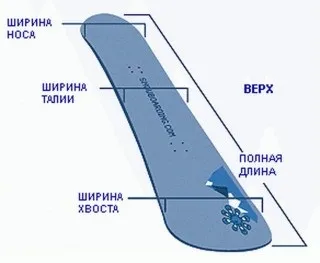 Сноуборд від а до я - будова і склад дошки (сноуборд) Сноуборд від а до я - будова і склад дошки