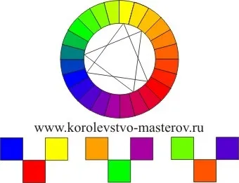 Складні кольору - кольору, які виходять після змішування простих (після) Складні кольору - кольору, які виходять після змішування простих