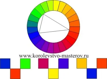 Складні кольору - кольору, які виходять після змішування простих (змішування) Складні кольору - кольору, які виходять після змішування простих