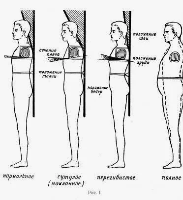 Зняття мірок при пошитті чоловічого костюма - чоловічий костюм час і речі (мірок) Зняття мірок при пошитті чоловічого костюма - чоловічий костюм час і речі