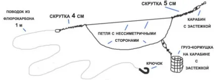 Снасті для лову тарані - поплавочная ловля, фідер, підгодовування (снасті) Снасті для лову тарані - поплавочная ловля, фідер, підгодовування