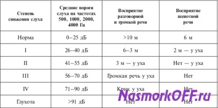 Змішана туговухість та ефективне лікування дуже корисна інформація для кожного (змішана приглухуватість лікування) Змішана туговухість та ефективне лікування дуже корисна інформація для кожного
