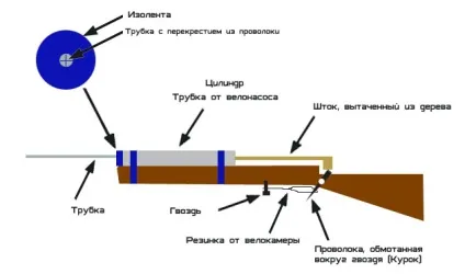 Дивитися як зробити воздушку з насоса