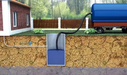 Зливна яма для лазні особливості пристрою, будівництва, фото, відео (пристрої) Зливна яма для лазні особливості пристрою, будівництва, фото, відео