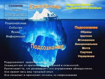 Хто керує нашим життям, друге народження (управляє) Хто керує нашим життям, друге народження