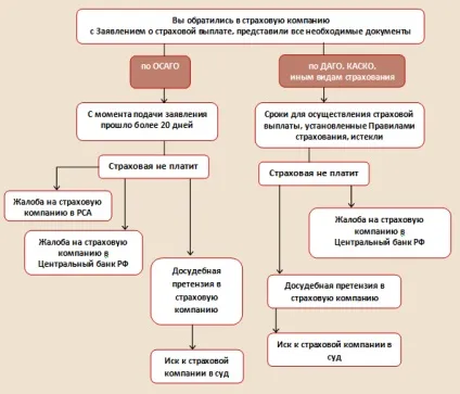 Куди скаржитися на страхову компанію по осаго і де подивитися зразок скарги в центробанк (куди) Куди скаржитися на страхову компанію по осаго і де подивитися зразок скарги в центробанк