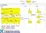 Vrtp - algorithm builder for avr