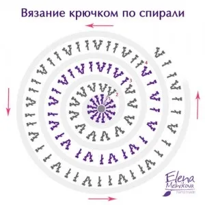 В'язання гачком по спіралі (в'язання гачком по спіралі) В'язання гачком по спіралі