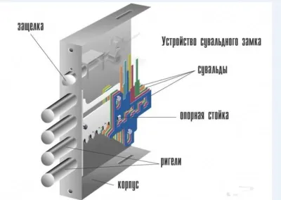 Врізний замок, технічні характеристики і переваги при його використанні (використанні) Врізний замок, технічні характеристики і переваги при його використанні