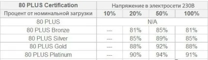 Все про блоки живлення пк