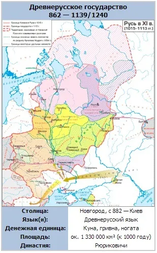 Склад київської русі