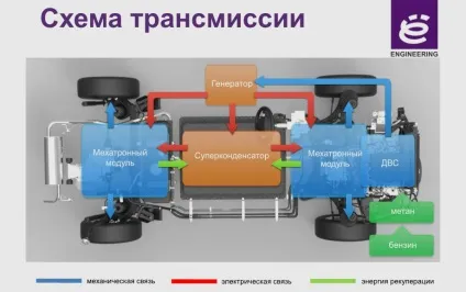 Здійснюємо пробну поїздку на кросовері е-мобіль (yoavto) Здійснюємо пробну поїздку на кросовері е-мобіль