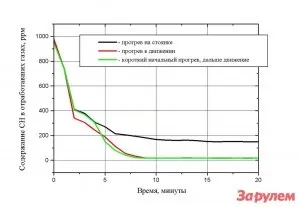 Сучасний двигун гріти не гріти (сучасний) Сучасний двигун гріти не гріти