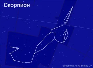 Сузір'я скорпіон, scorpius, десятий сузір'я зодіакальною групи (♏) Сузір'я скорпіон, scorpius, десятий сузір'я зодіакальною групи