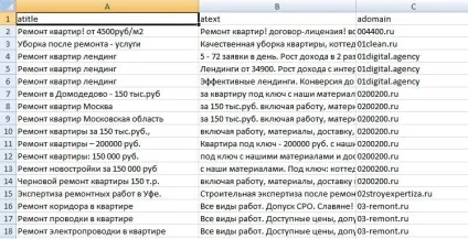 Створюємо ефективне оголошення в яндекс директ, щоб зашкалював ctr, блог yagla