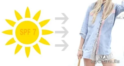 Spf від 1 до 50 все ступеня захисту група догляд за шкірою (захисту) Spf від 1 до 50 все ступеня захисту група догляд за шкірою