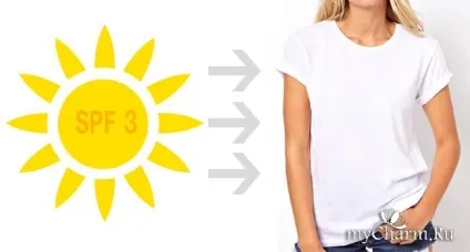 Spf від 1 до 50 все ступеня захисту група догляд за шкірою (захист від сонця) Spf від 1 до 50 все ступеня захисту група догляд за шкірою