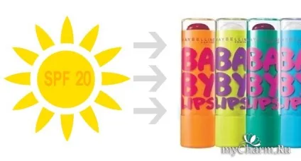 Spf від 1 до 50 все ступеня захисту група догляд за шкірою (сонцезахисний крем) Spf від 1 до 50 все ступеня захисту група догляд за шкірою