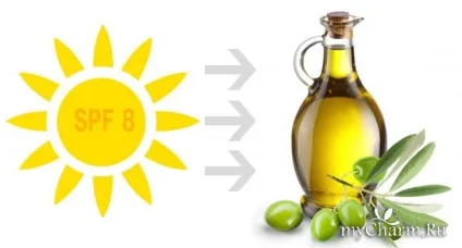 Spf від 1 до 50 все ступеня захисту група догляд за шкірою (spf) Spf від 1 до 50 все ступеня захисту група догляд за шкірою