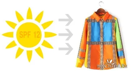 Spf від 1 до 50 все ступеня захисту група догляд за шкірою (шкала spf) Spf від 1 до 50 все ступеня захисту група догляд за шкірою