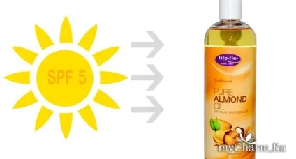 Spf від 1 до 50 все ступеня захисту група догляд за шкірою (сонцезахисний крем) Spf від 1 до 50 все ступеня захисту група догляд за шкірою
