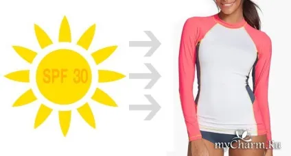 Spf від 1 до 50 все ступеня захисту група догляд за шкірою (захисту) Spf від 1 до 50 все ступеня захисту група догляд за шкірою