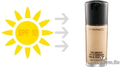 Spf від 1 до 50 все ступеня захисту група догляд за шкірою (одяг з spf) Spf від 1 до 50 все ступеня захисту група догляд за шкірою