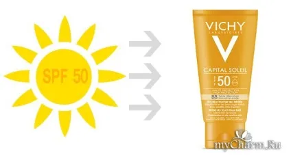 Spf від 1 до 50 все ступеня захисту група догляд за шкірою (сонцезахисний крем) Spf від 1 до 50 все ступеня захисту група догляд за шкірою