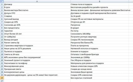 Створюємо ефективне оголошення в яндекс директ, щоб зашкалював ctr, блог yagla