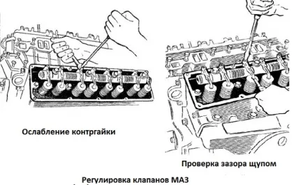 Поради по регулюванню клапанів маз (градус Діаметр стержня дорівнює) Поради по регулюванню клапанів маз