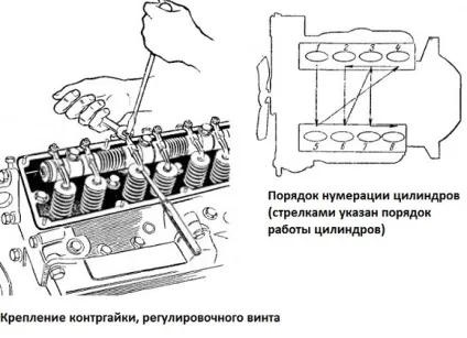 Поради по регулюванню клапанів маз (клапанів) Поради по регулюванню клапанів маз