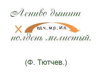 Способи підрядного зв'язку в словосполученнях (підрядної) Способи підрядного зв'язку в словосполученнях