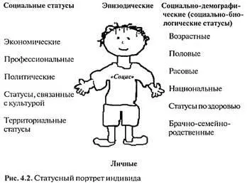 Статусний набір (портрет) індивіда - соціальна роль і соціальний статус, як елемент соціальної (набір) Статусний набір (портрет) індивіда - соціальна роль і соціальний статус, як елемент соціальної