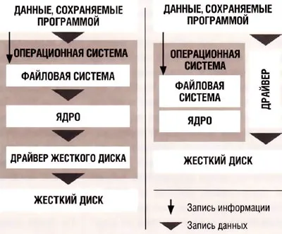 Ssd-накопичувачі - надшвидка пам'ять