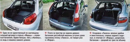 Порівняльний тест заз ланос (шевроле) і схожих автомобілів (АВТОМОБІЛЬ 5-ступінчаста механіка) Порівняльний тест заз ланос (шевроле) і схожих автомобілів