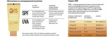 Ступінь захисту в кремах від сонця - як розраховується (крем від сонця) Ступінь захисту в кремах від сонця - як розраховується