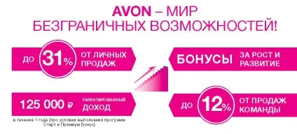 Старт бонуси і зарплата координаторам ейвон