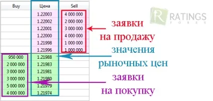 Стакан на форекс - стакан заявок на валютному ринку (форекс) Стакан на форекс - стакан заявок на валютному ринку