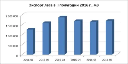 Статистика вирубки лісів дані по різних країнах