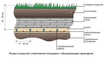 Спортивний майданчик на дачній ділянці своїми руками (ділянці) Спортивний майданчик на дачній ділянці своїми руками