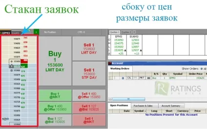 Стакан на форекс - стакан заявок на валютному ринку (заявок) Стакан на форекс - стакан заявок на валютному ринку