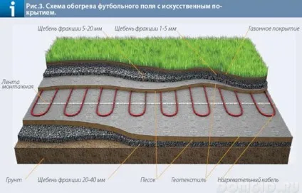 Спортивний майданчик на дачній ділянці своїми руками (дачній) Спортивний майданчик на дачній ділянці своїми руками