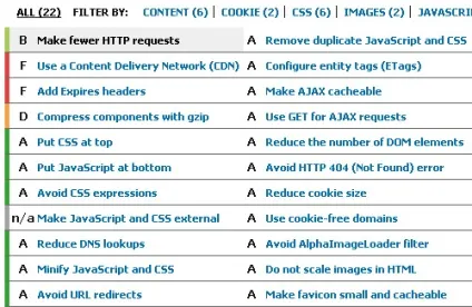 Спрайт css корисна технологія чи потенційне джерело проблем