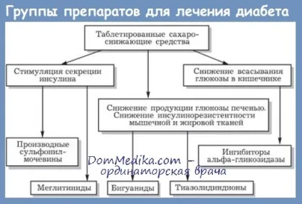 Стаціонарне лікування цукрового діабету (стаціонарне) Стаціонарне лікування цукрового діабету