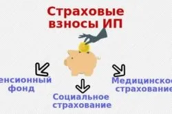 Страхові внески ип за неповний рік (відрахування позабюджетні фонди) Страхові внески ип за неповний рік