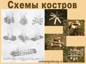 Сценарій дня народження на природі для дітей (народження) Сценарій дня народження на природі для дітей